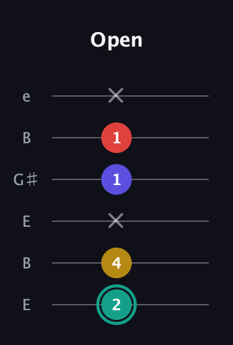 F♯ Diminished 7th Sharp 9th guitar tab — Open (2 4 x 1 1 x) in Open E Tuning (EBEG♯BE)