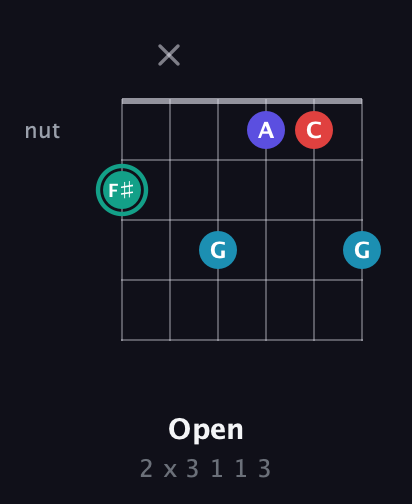 F♯ Diminished Flat 9th guitar chord — Open (2 x 3 1 1 3) fretboard diagram in Open E Tuning (EBEG♯BE)