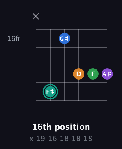 F♯ Major 9th Sharp 5th guitar chord — 16th position (x 19 16 18 18 18) fretboard diagram in Open E Tuning (EBEG♯BE)