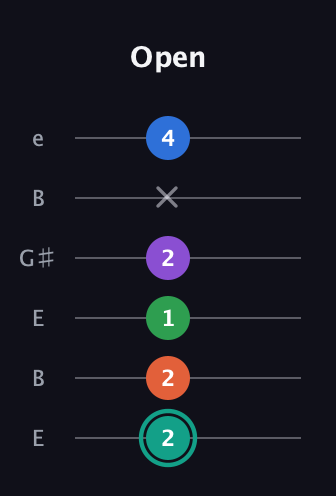 F♯ Major 9th guitar tab — Open (2 2 1 2 x 4) in Open E Tuning (EBEG♯BE)