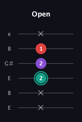 F♯ Major Flat 5th guitar tab — Open (x x 2 2 1 x) in Open E Tuning (EBEG♯BE)