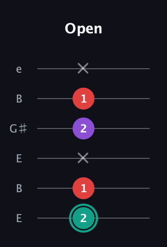 F♯ Major Flat 5th guitar tab — Open (2 1 x 2 1 x) in Open E Tuning (EBEG♯BE)