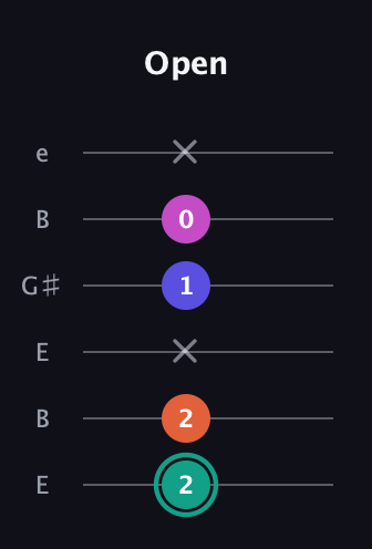 F♯ Minor Added 11th guitar tab — Open (2 2 x 1 0 x) in Open E Tuning (EBEG♯BE)