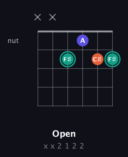 F♯ Minor Sharp 9th guitar chord — Open (x x 2 1 2 2) fretboard diagram in Open E Tuning (EBEG♯BE)