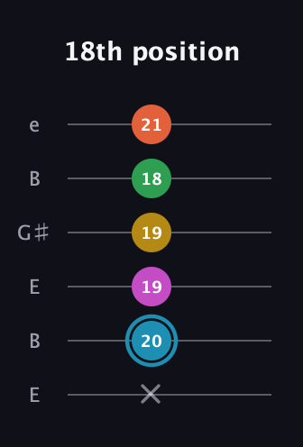 G Augmented 7th Flat 5th guitar tab — 18th position (x 20 19 19 18 21) in Open E Tuning (EBEG♯BE)