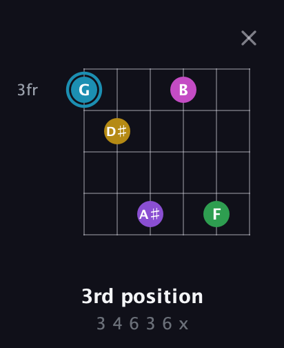 G Augmented 7th Sharp 9th guitar chord — 3rd position (3 4 6 3 6 x) fretboard diagram in Open E Tuning (EBEG♯BE)