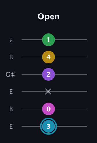 G Augmented 7th Sharp 9th guitar tab — Open (3 0 x 2 4 1) in Open E Tuning (EBEG♯BE)