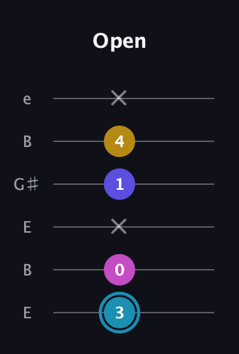 G Augmented Added 2nd guitar tab — Open (3 0 x 1 4 x) in Open E Tuning (EBEG♯BE)