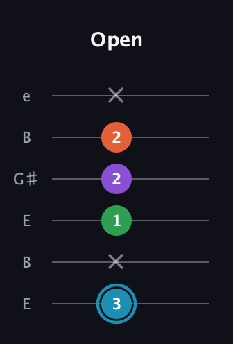 G Diminished Sharp 13th guitar tab — Open (3 x 1 2 2 x) in Open E Tuning (EBEG♯BE)