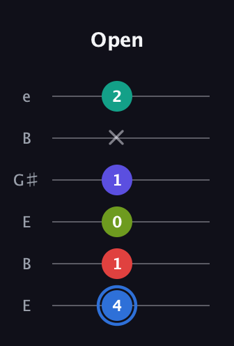 G♯ Augmented 7th Flat 9th guitar tab — Open (4 1 0 1 x 2) in Open E Tuning (EBEG♯BE)