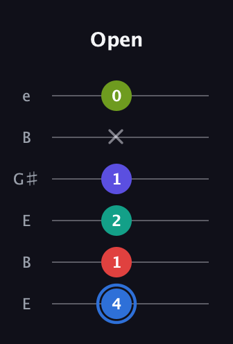 G♯ Augmented 7th Flat 9th guitar tab — Open (4 1 2 1 x 0) in Open E Tuning (EBEG♯BE)