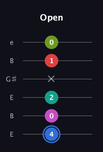 G♯ Augmented 7th Sharp 9th guitar tab — Open (4 0 2 x 1 0) in Open E Tuning (EBEG♯BE)