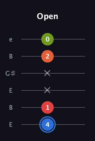 G♯ Augmented Added 11th guitar tab — Open (4 1 x x 2 0) in Open E Tuning (EBEG♯BE)