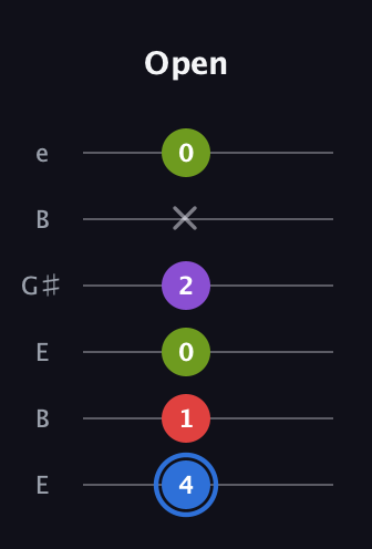 G♯ Augmented Added 2nd guitar tab — Open (4 1 0 2 x 0) in Open E Tuning (EBEG♯BE)