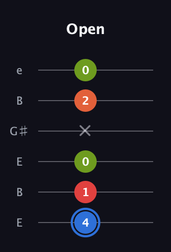 G♯ Augmented Added 4th guitar tab — Open (4 1 0 x 2 0) in Open E Tuning (EBEG♯BE)