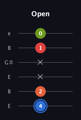 G♯ Augmented Added 4th guitar tab — Open (4 2 x x 1 0) in Open E Tuning (EBEG♯BE)