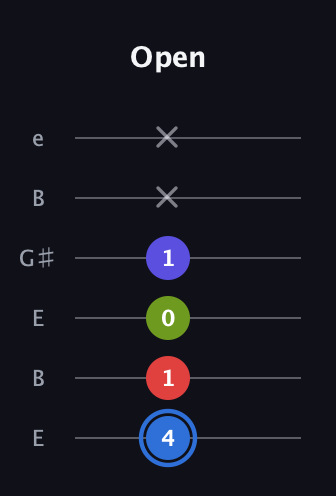 G♯ Augmented Flat 9th guitar tab — Open (4 1 0 1 x x) in Open E Tuning (EBEG♯BE)