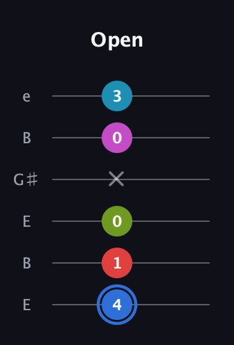 G♯ Augmented-major 7th Sharp 9th guitar tab — Open (4 1 0 x 0 3) in Open E Tuning (EBEG♯BE)
