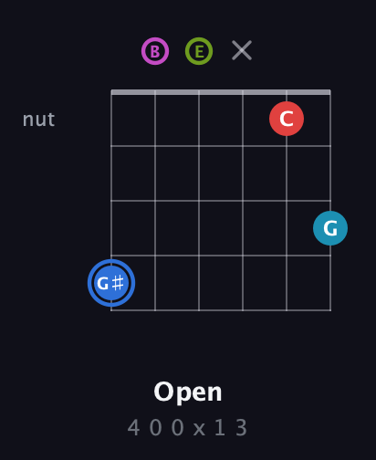 G♯ Augmented-major 7th Sharp 9th guitar chord — Open (4 0 0 x 1 3) fretboard diagram in Open E Tuning (EBEG♯BE)