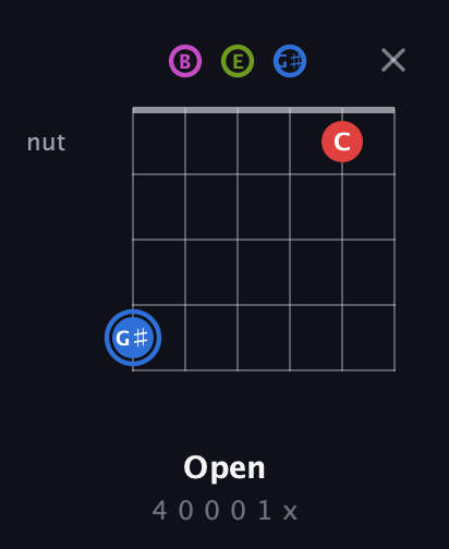 G♯ Augmented Sharp 9th guitar chord — Open (4 0 0 0 1 x) fretboard diagram in Open E Tuning (EBEG♯BE)