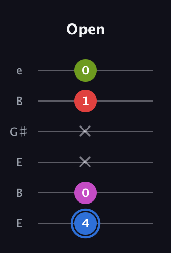 G♯ Augmented Sharp 9th guitar tab — Open (4 0 x x 1 0) in Open E Tuning (EBEG♯BE)