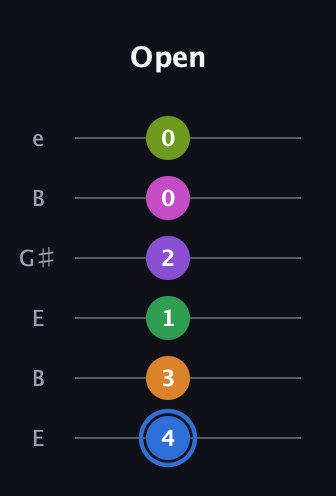G♯ Diminished ninth Sharp 5th guitar tab — Open (4 3 1 2 0 0) in Open E Tuning (EBEG♯BE)