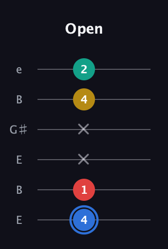 G♯ Dominant 7th Sharp 13th guitar tab — Open (4 1 x x 4 2) in Open E Tuning (EBEG♯BE)
