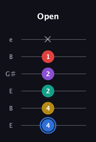 G♯ Dominant 9th Sharp 13th guitar tab — Open (4 4 2 2 1 x) in Open E Tuning (EBEG♯BE)