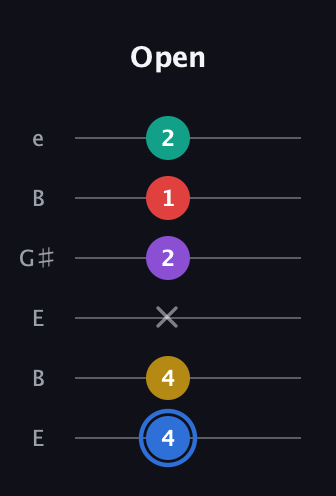 G♯ Dominant 9th guitar tab — Open (4 4 x 2 1 2) in Open E Tuning (EBEG♯BE)