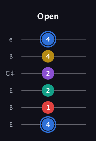 G♯ Dominant 9th guitar tab — Open (4 1 2 2 4 4) in Open E Tuning (EBEG♯BE)