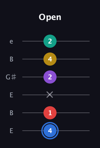 G♯ Dominant 9th guitar tab — Open (4 1 x 2 4 2) in Open E Tuning (EBEG♯BE)