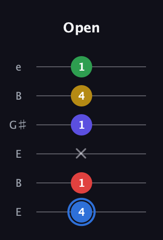 G♯ Major 6th Flat 9th guitar tab — Open (4 1 x 1 4 1) in Open E Tuning (EBEG♯BE)