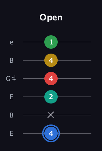 G♯ Major 6th Sharp 13th guitar tab — Open (4 x 2 4 4 1) in Open E Tuning (EBEG♯BE)
