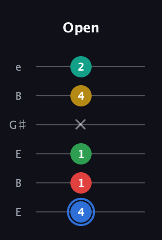 G♯ Major 6th Sharp 13th guitar tab — Open (4 1 1 x 4 2) in Open E Tuning (EBEG♯BE)