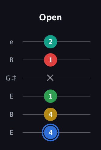 G♯ Major 6th Sharp 13th guitar tab — Open (4 4 1 x 1 2) in Open E Tuning (EBEG♯BE)