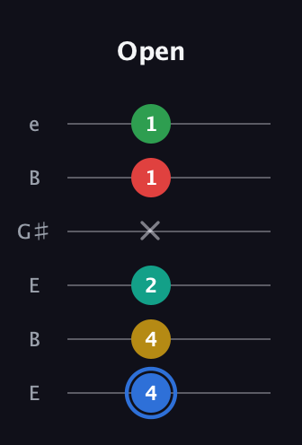 G♯ Major 6th Sharp 13th guitar tab — Open (4 4 2 x 1 1) in Open E Tuning (EBEG♯BE)