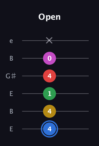 G♯ Major 6th Sharp 9th guitar tab — Open (4 4 1 4 0 x) in Open E Tuning (EBEG♯BE)
