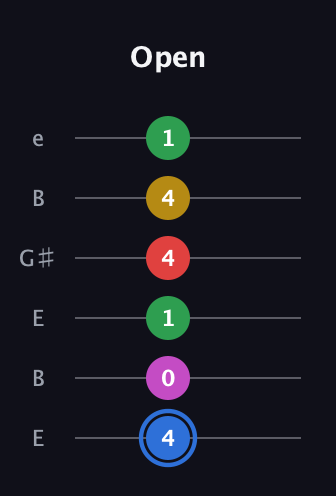 G♯ Major 6th Sharp 9th guitar tab — Open (4 0 1 4 4 1) in Open E Tuning (EBEG♯BE)