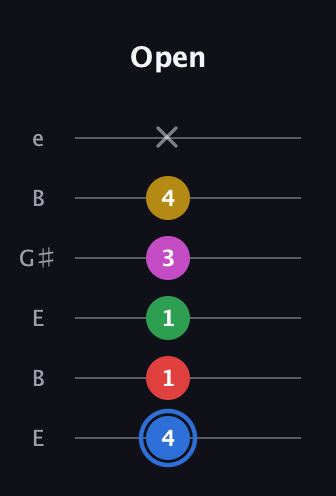 G♯ Major 6th Sharp 9th guitar tab — Open (4 1 1 3 4 x) in Open E Tuning (EBEG♯BE)