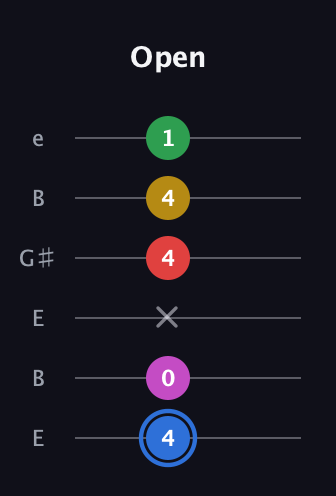 G♯ Major 6th Sharp 9th guitar tab — Open (4 0 x 4 4 1) in Open E Tuning (EBEG♯BE)