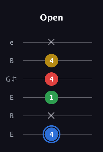 G♯ Major 6th guitar tab — Open (4 x 1 4 4 x) in Open E Tuning (EBEG♯BE)