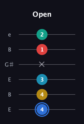 G♯ Major 7th Sharp 13th guitar tab — Open (4 4 3 x 1 2) in Open E Tuning (EBEG♯BE)