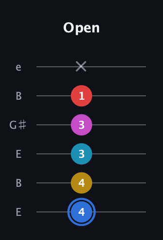 G♯ Major 7th Sharp 9th guitar tab — Open (4 4 3 3 1 x) in Open E Tuning (EBEG♯BE)