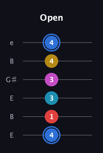 G♯ Major 7th Sharp 9th guitar tab — Open (4 1 3 3 4 4) in Open E Tuning (EBEG♯BE)