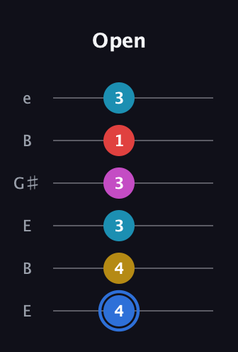 G♯ Major 7th Sharp 9th guitar tab — Open (4 4 3 3 1 3) in Open E Tuning (EBEG♯BE)
