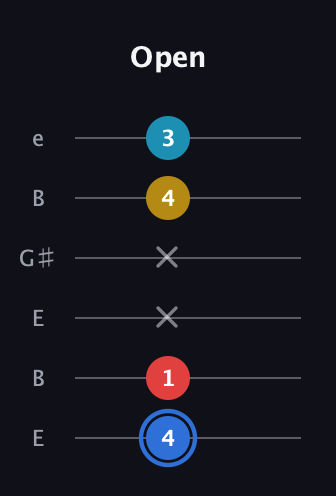 G♯ Major 7th guitar tab — Open (4 1 x x 4 3) in Open E Tuning (EBEG♯BE)