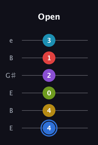 G♯ Major 9th Flat 13th guitar tab — Open (4 4 0 2 1 3) in Open E Tuning (EBEG♯BE)