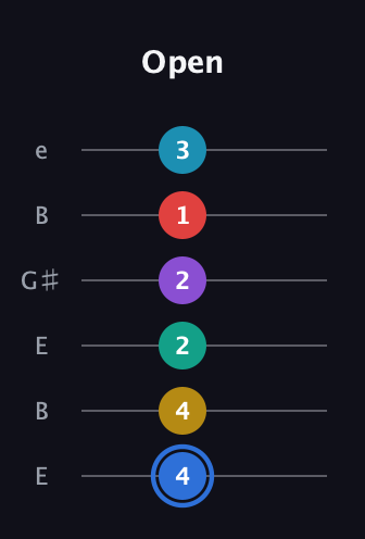 G♯ Major 9th Sharp 13th guitar tab — Open (4 4 2 2 1 3) in Open E Tuning (EBEG♯BE)