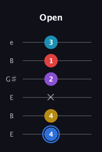 G♯ Major 9th guitar tab — Open (4 4 x 2 1 3) in Open E Tuning (EBEG♯BE)