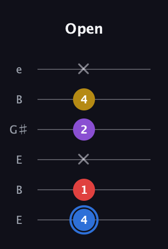 G♯ Major Added 9th guitar tab — Open (4 1 x 2 4 x) in Open E Tuning (EBEG♯BE)